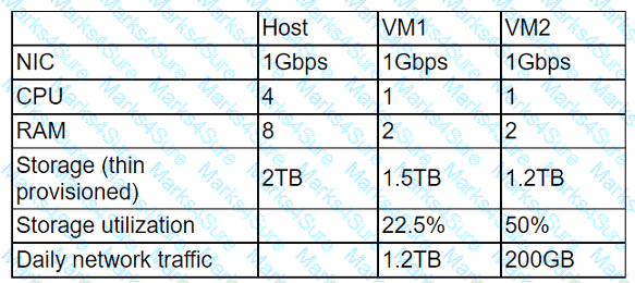 CV0-004 Question 72