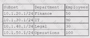 CV0-004 Question 35