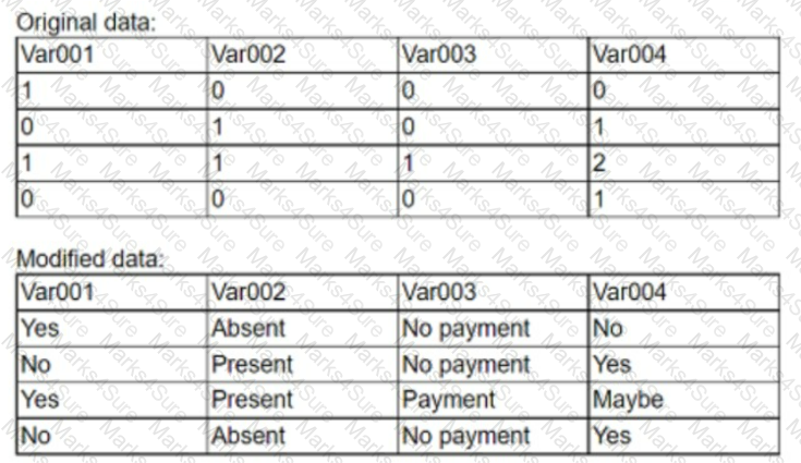 DA0-001 Question 63