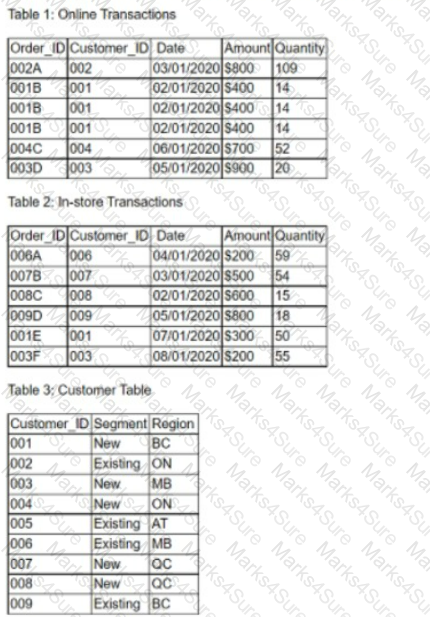 DA0-001 Question 31