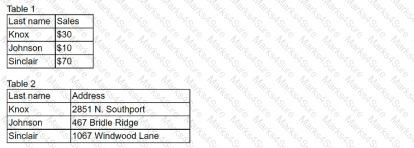 DA0-001 Question 64