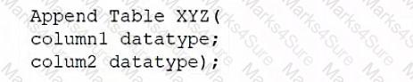 DS0-001 Question 10