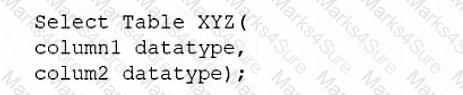 DS0-001 Question 10