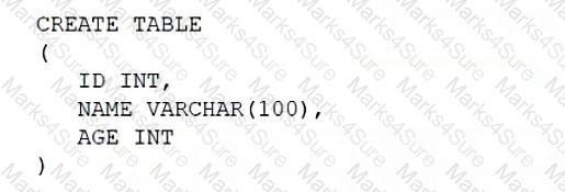 DS0-001 Question 26