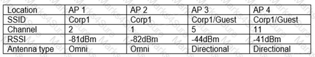 N10-008 Question 44