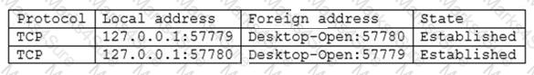 N10-008 Question 40