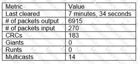 N10-008 Question 61