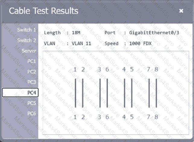 N10-009 Question 130