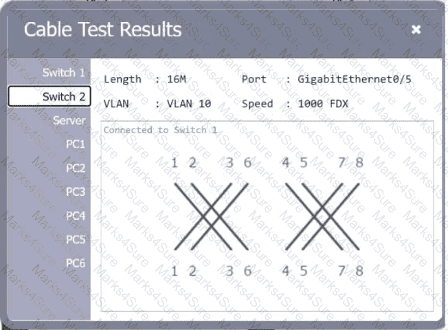 N10-009 Question 130