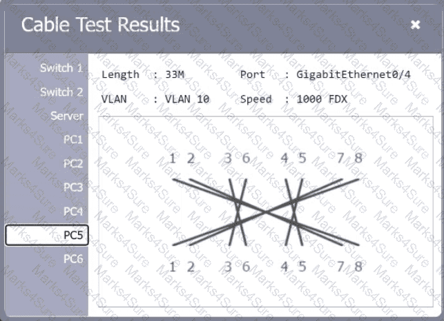 N10-009 Question 130