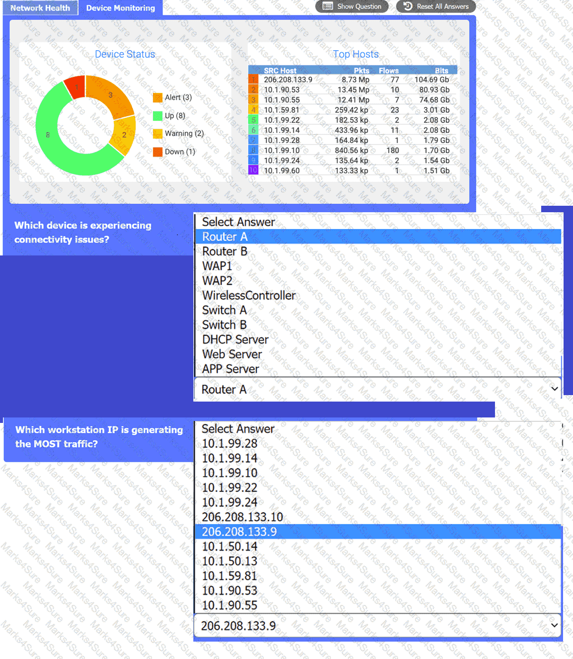 N10-009 Question 110
