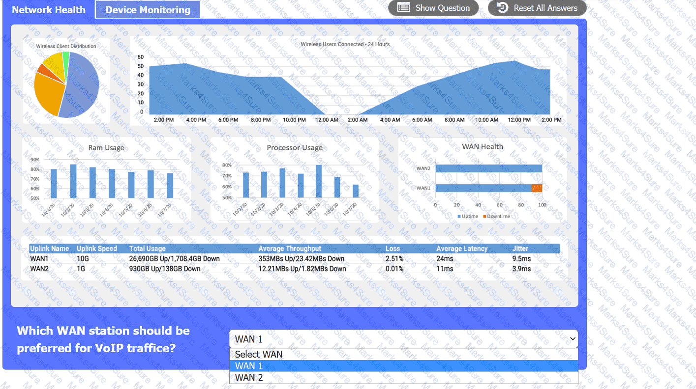 N10-009 Question 110