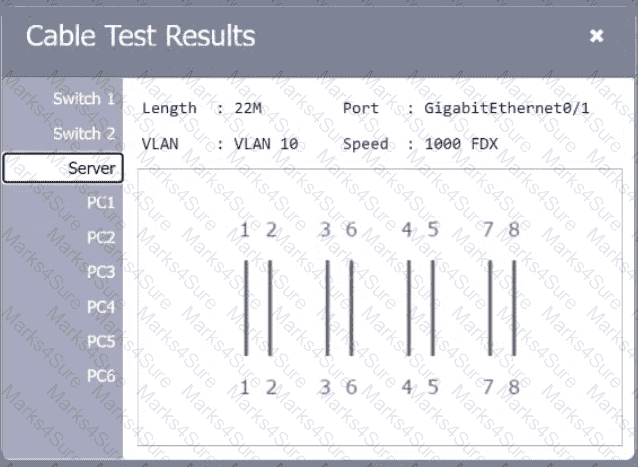 N10-009 Question 58