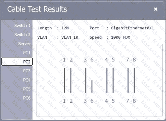 N10-009 Question 58