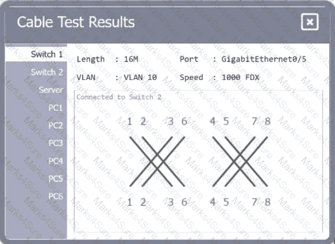 N10-009 Question 58