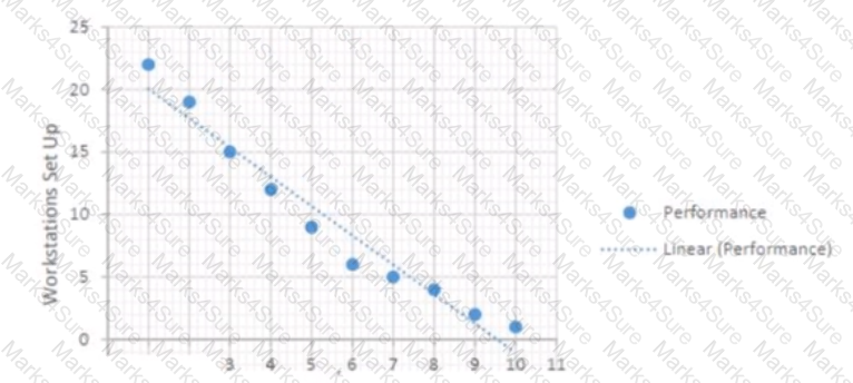 PK0-005 Question 48