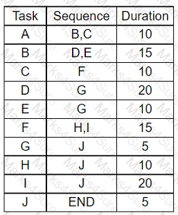 PK0-005 Question 14