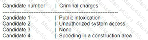 PT0-002 Question 20