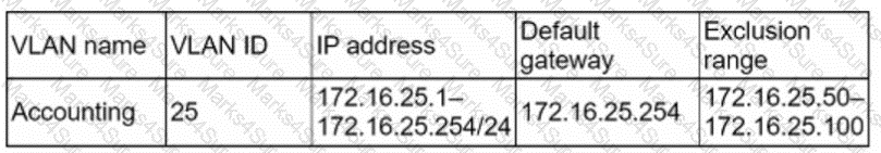 SK0-005 Question 120