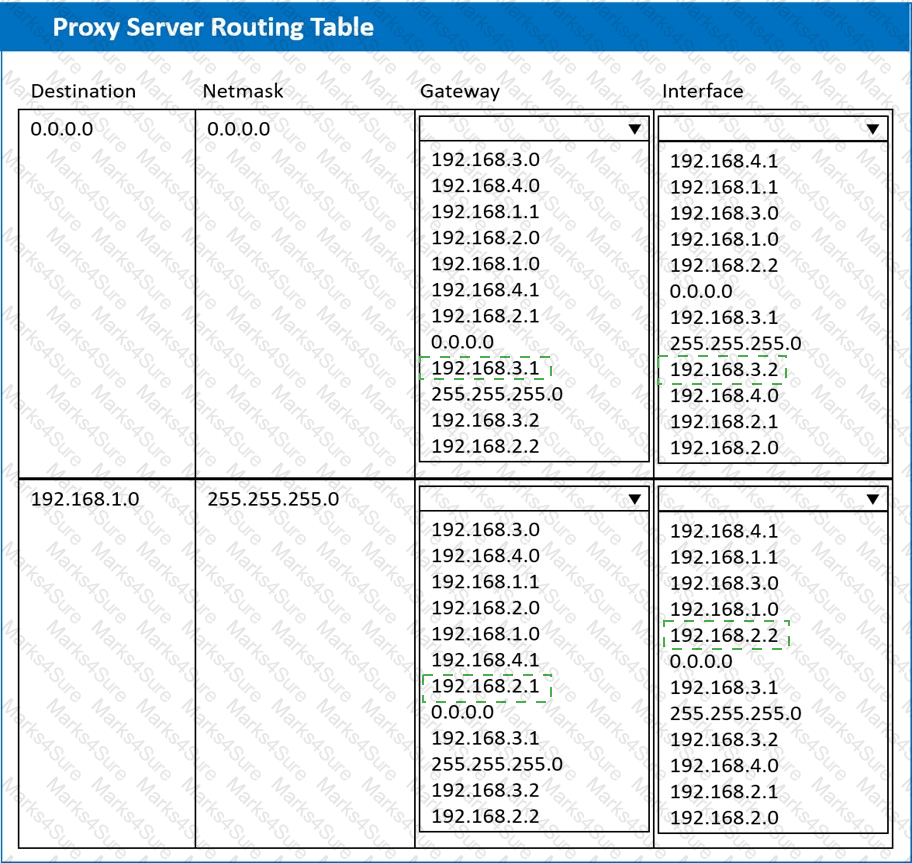 SK0-005 Answer 38