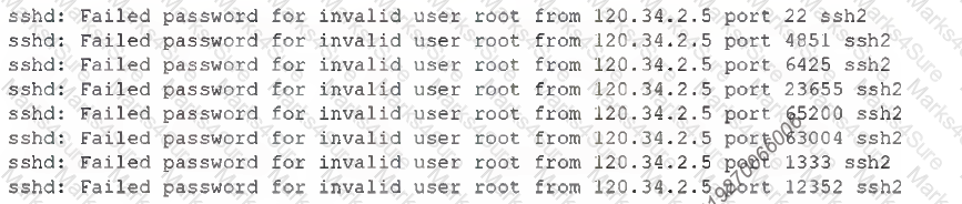 SY0-601 Question 259