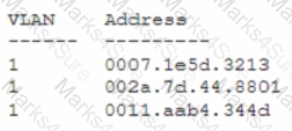 SY0-601 Question 280