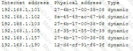 SY0-601 Question 142