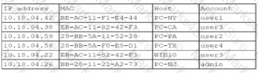 SY0-701 Question 81