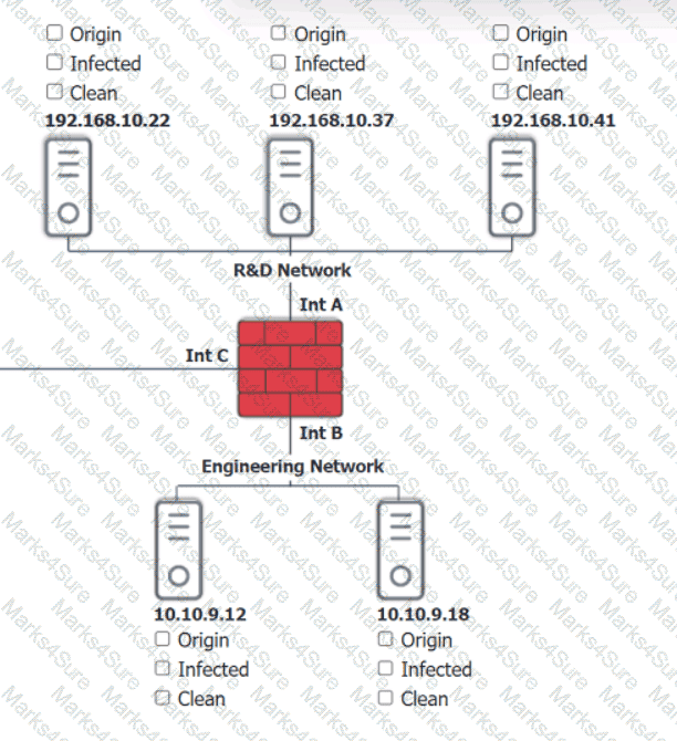 SY0-701 Question 172