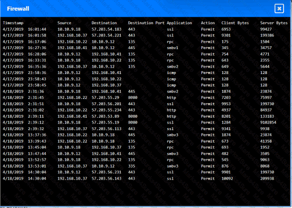 SY0-701 Question 172