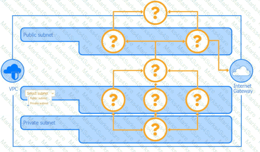 SY0-701 Question 105