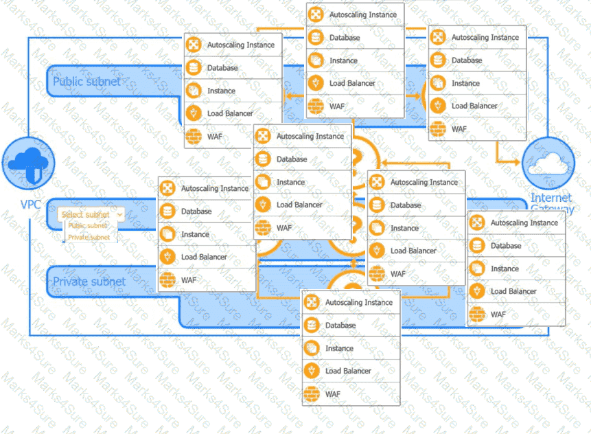 SY0-701 Question 105