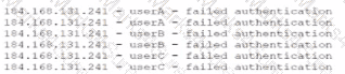 SY0-701 Question 93