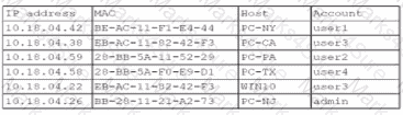 SY0-701 Question 74