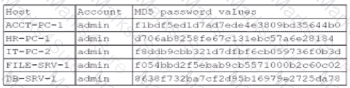 SY0-701 Question 224