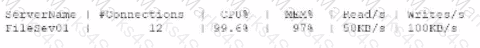SY0-701 Question 182