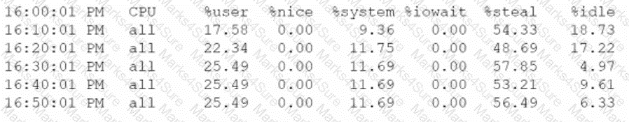 XK0-005 Question 104