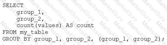 Databricks-Certified-Data-Analyst-Associate Question 11