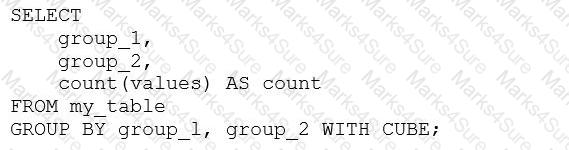 Databricks-Certified-Data-Analyst-Associate Question 12