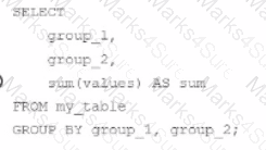Databricks-Certified-Data-Analyst-Associate Question 15