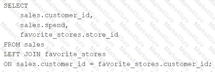 Databricks-Certified-Data-Engineer-Associate Question 4