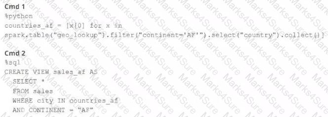 Databricks-Certified-Professional-Data-Engineer Question 30