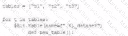 Databricks-Certified-Professional-Data-Engineer Question 25