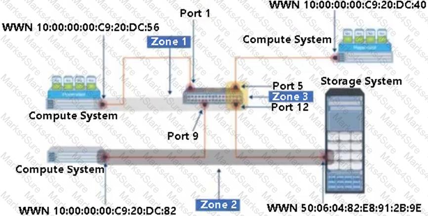 D-ISM-FN-23 Question 30