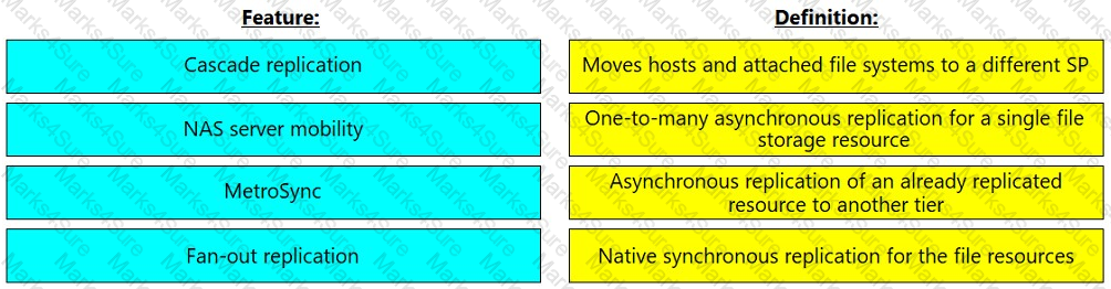 EMC DES-1D12 New Questions - October updated DES-1D12 Exam Release