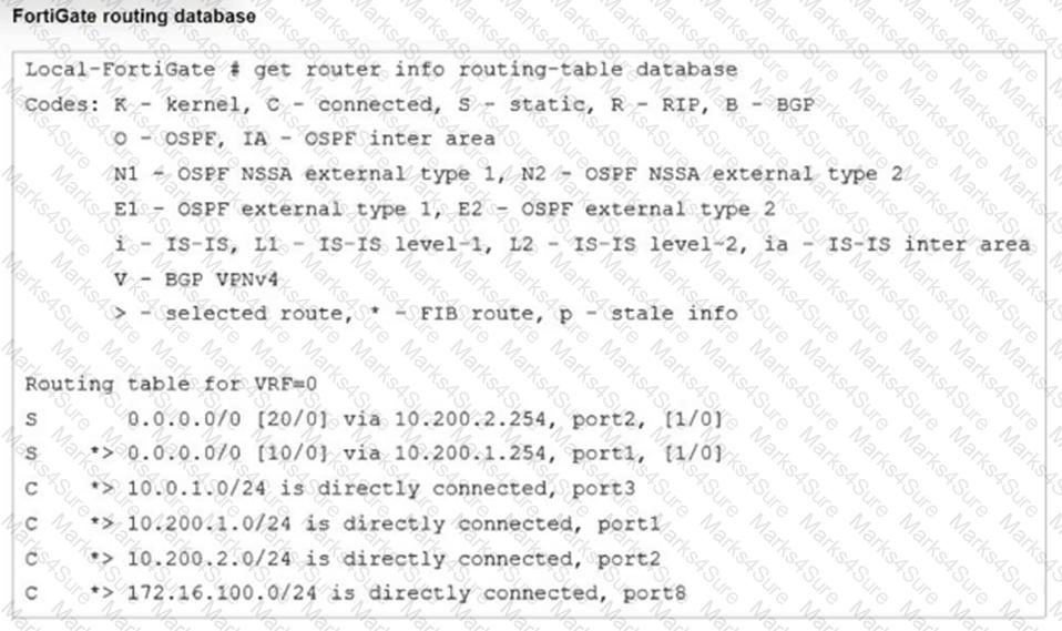 FCP_FGT_AD-7.4 Question 4