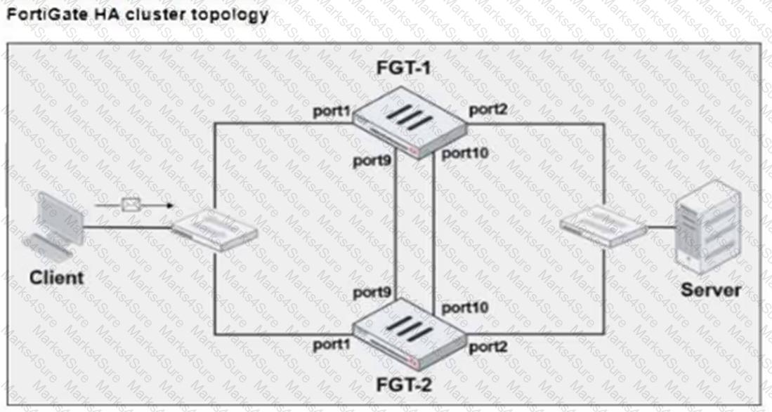 FCP_FGT_AD-7.4 Question 22