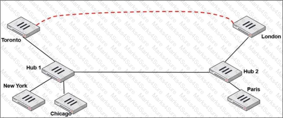 NSE7_SDW-7.2 Question 13