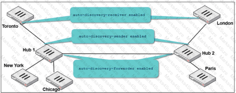 NSE7_SDW-7.2 Question 11