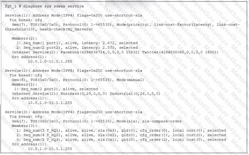 NSE7_SDW-7.2 Question 27